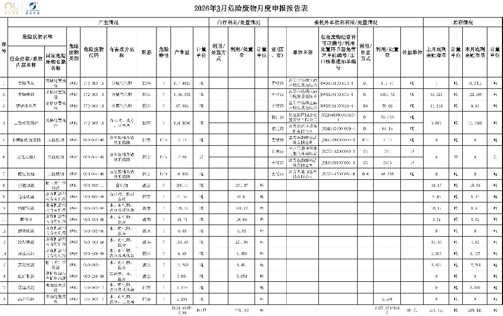 报告公示